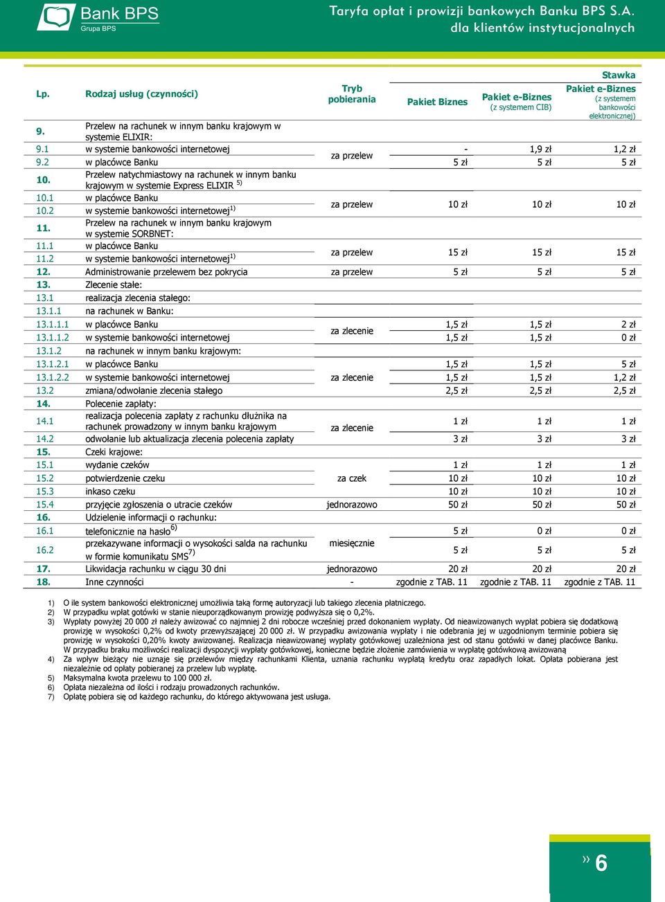 1 w placówce Banku 10.2 w systemie bankowości internetowej 1) 10 zł 10 zł 10 zł 11. Przelew na rachunek w innym banku krajowym w systemie SORBNET: 11.1 w placówce Banku 11.