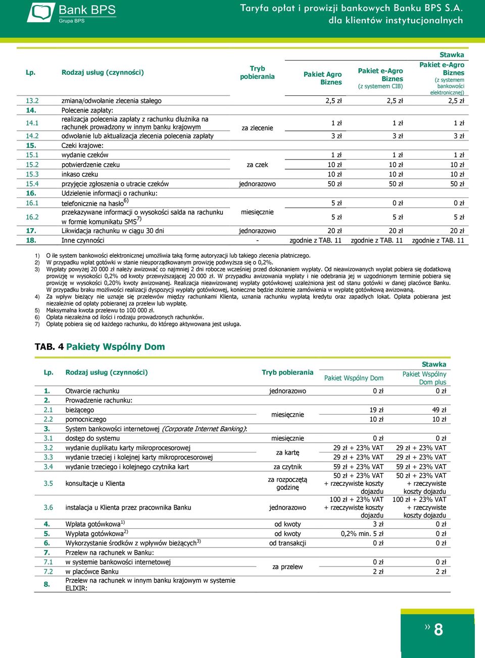 2 odwołanie lub aktualizacja zlecenia polecenia zapłaty 3 zł 3 zł 3 zł 15. Czeki krajowe: 15.1 wydanie czeków 1 zł 1 zł 1 zł 15.2 potwierdzenie czeku za czek 10 zł 10 zł 10 zł 15.
