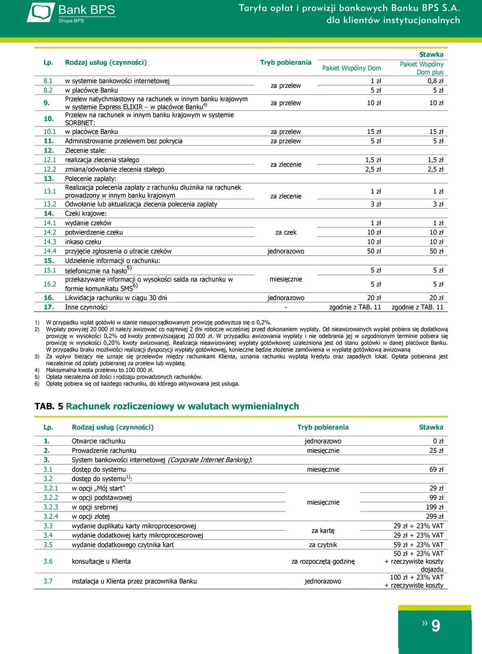 1 w placówce Banku 15 zł 15 zł 11. Administrowanie przelewem bez pokrycia 5 zł 5 zł 12. Zlecenie stałe: 12.1 realizacja zlecenia stałego 1,5 zł 1,5 zł za zlecenie 12.