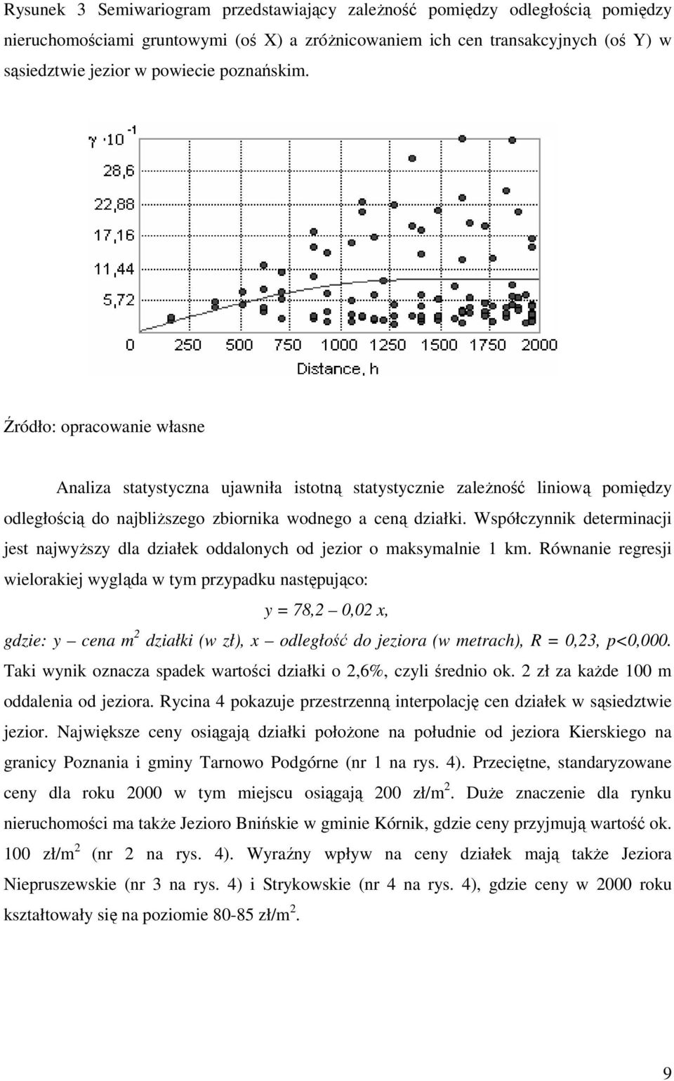 Współczynnik determinacji jest najwyŝszy dla działek oddalonych od jezior o maksymalnie 1 km.