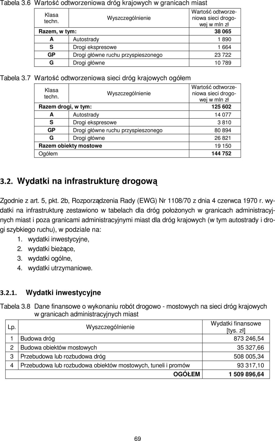 7 Wartość odtworzeniowa sieci dróg krajowych ogółem Klasa techn.