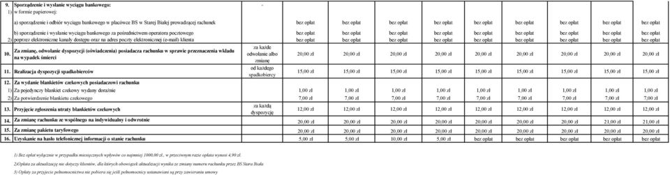 bez opłat bez opłat bez opłat 2) poprzez elektroniczne kanały dostępu oraz na adres poczty elektronicznej (e-mail) klienta bez opłat bez opłat bez opłat bez opłat bez opłat bez opłat bez opłat bez