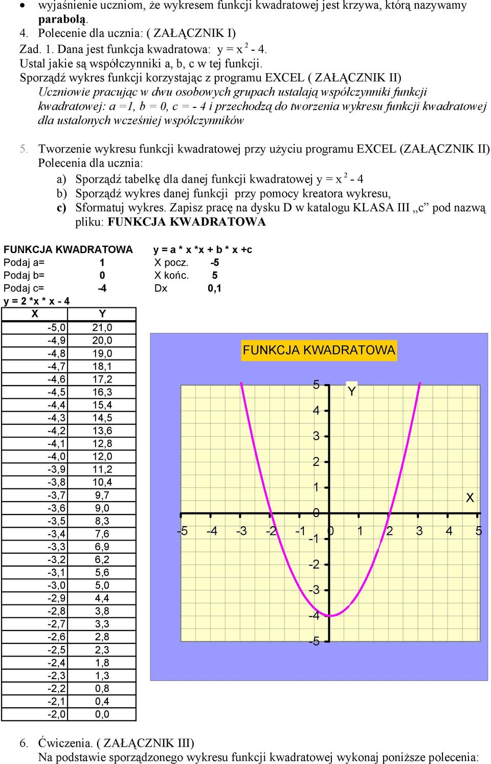 Sporządź wykres funkcji korzystając z programu EXCEL ( ZAŁĄCZNIK II) Uczniowie pracując w dwu osobowych grupach ustalają współczynniki funkcji kwadratowej: a =1, b = 0, c = - 4 i przechodzą do