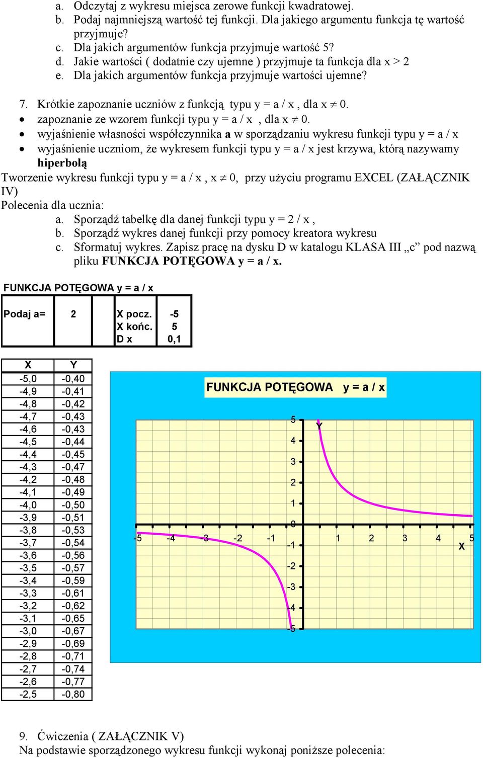 Krótkie zapoznanie uczniów z funkcją typu y = a / x, dla x 0. zapoznanie ze wzorem funkcji typu y = a / x, dla x 0.