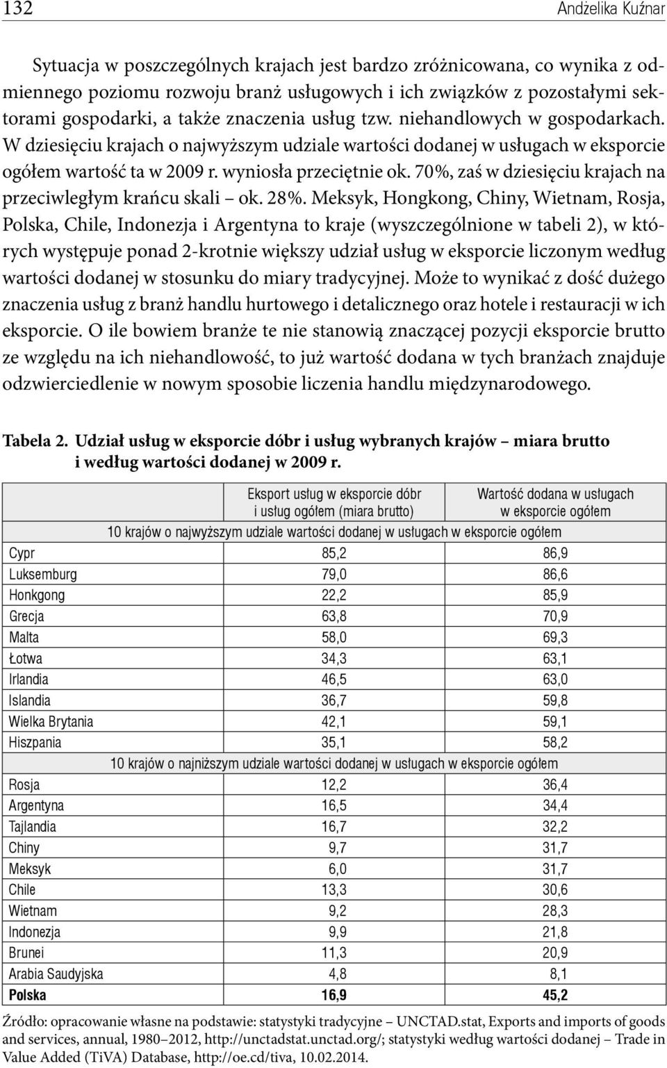 70 %, zaś w dziesięciu krajach na przeciwległym krańcu skali ok. 28 %.