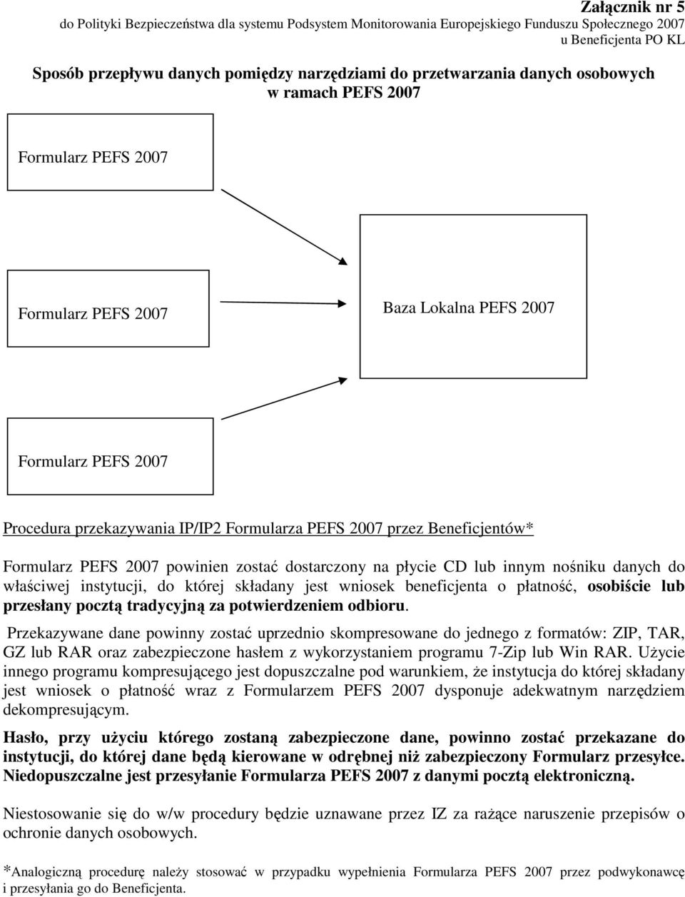 Beneficjentów* Formularz PEFS 2007 powinien zostać dostarczony na płycie CD lub innym nośniku danych do właściwej instytucji, do której składany jest wniosek beneficjenta o płatność, osobiście lub