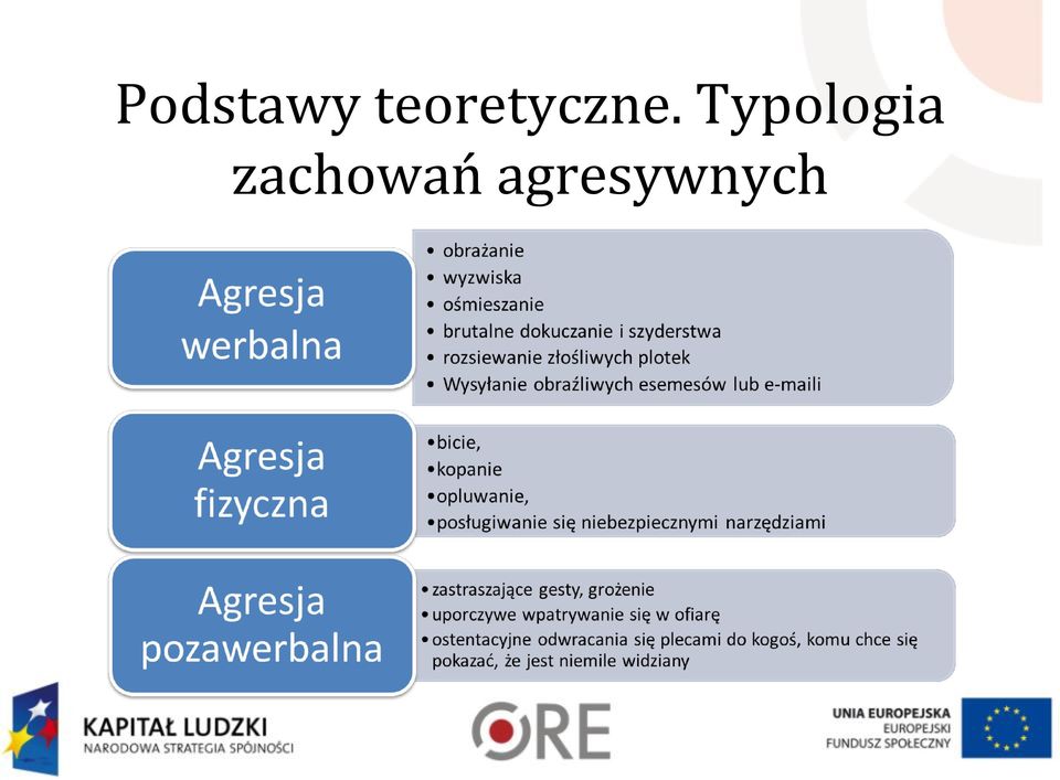 Typologia