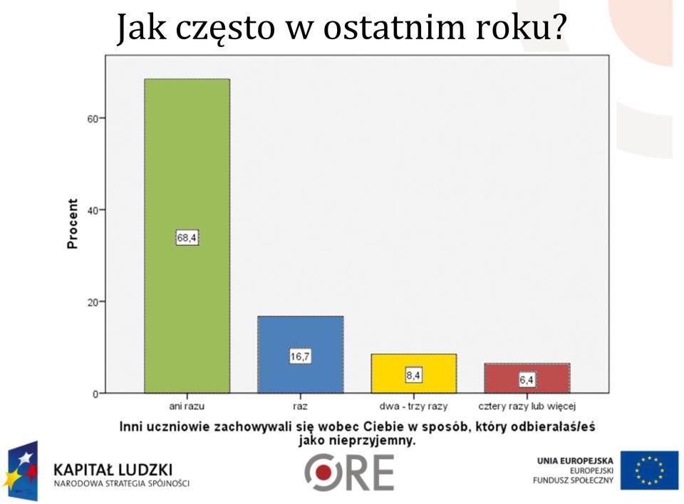 ostatnim