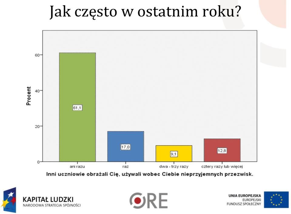 ostatnim