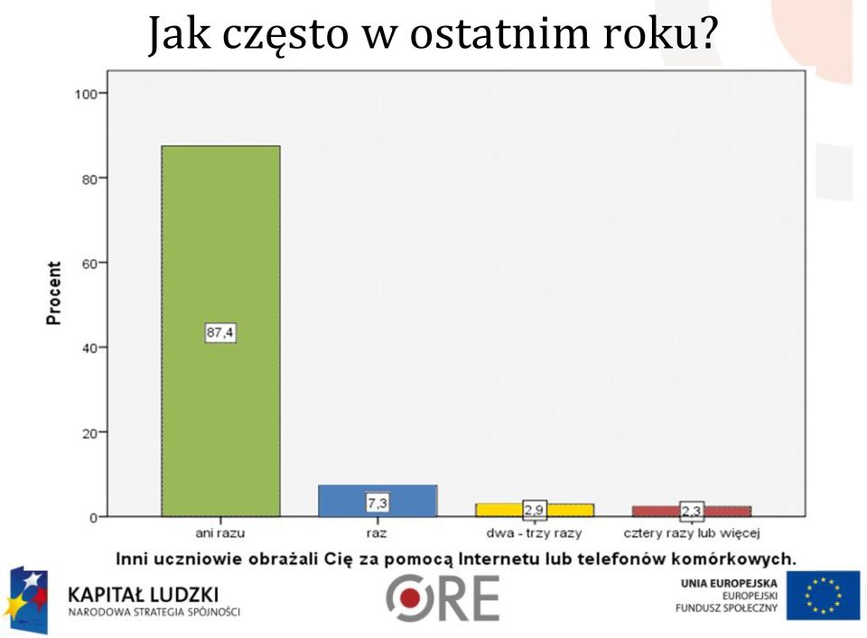 ostatnim