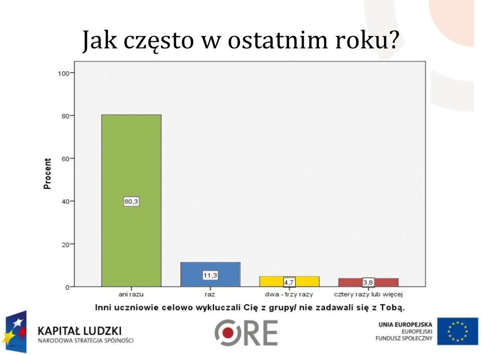 ostatnim