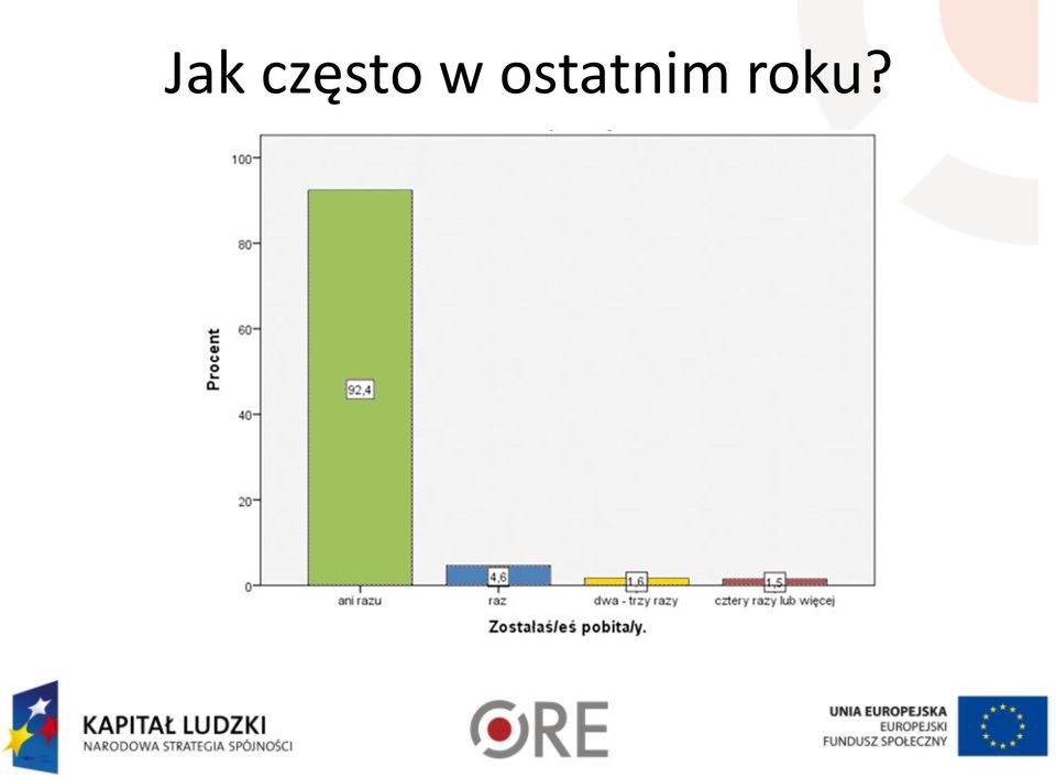 ostatnim