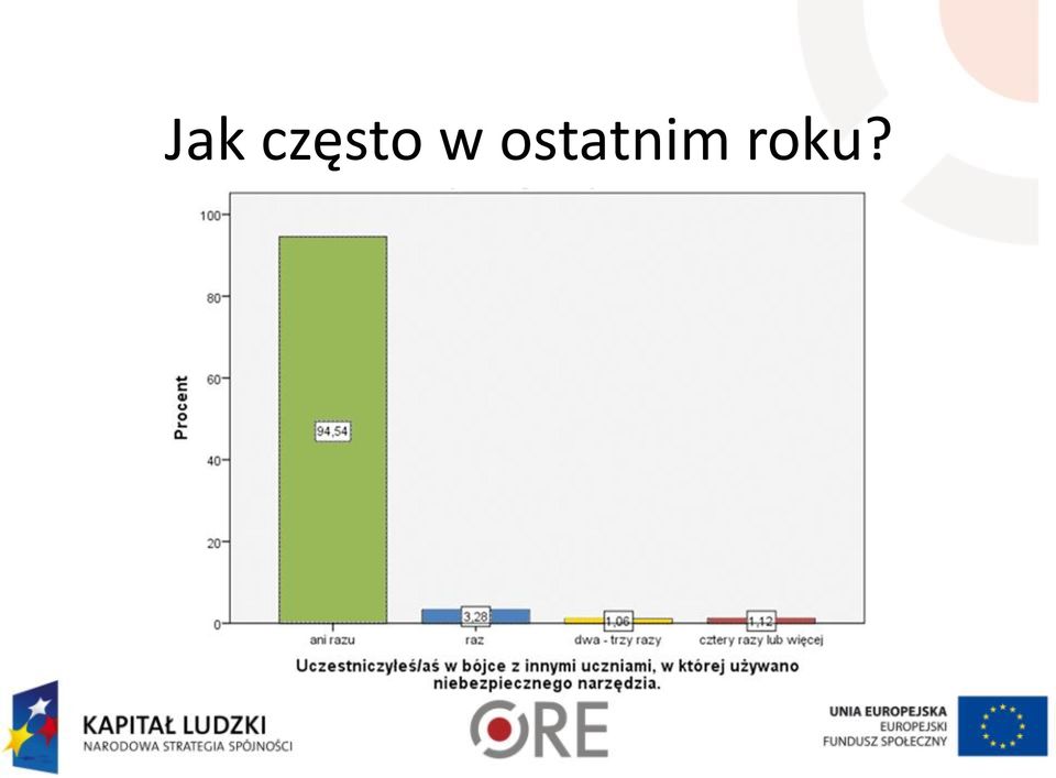 ostatnim