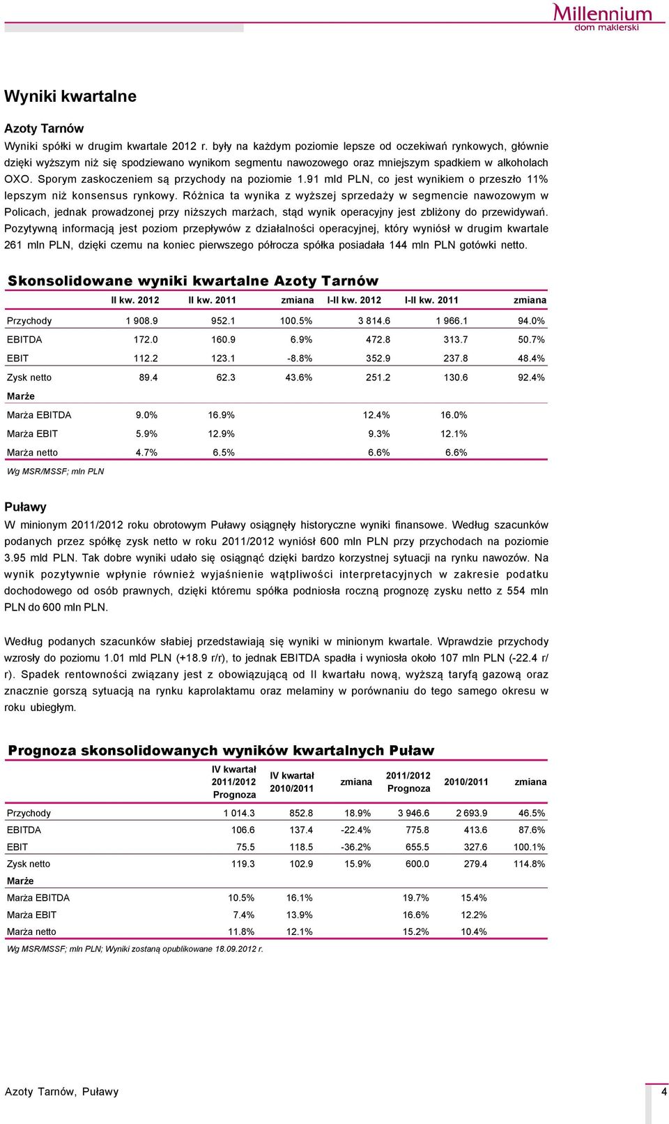 Sporym zaskoczeniem są przychody na poziomie 1.91 mld PLN, co jest wynikiem o przeszło 11% lepszym niż konsensus rynkowy.
