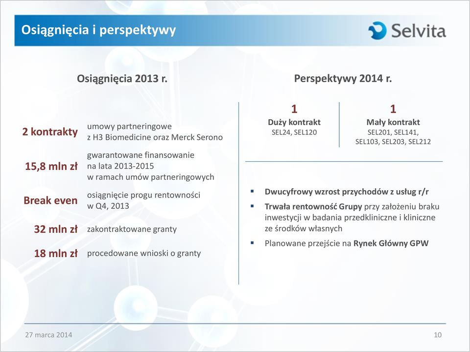 partneringowych osiągnięcie progu rentowności w Q4, 2013 32 mln zł zakontraktowane granty 18 mln zł procedowane wnioski o granty 1 Duży kontrakt SEL24,