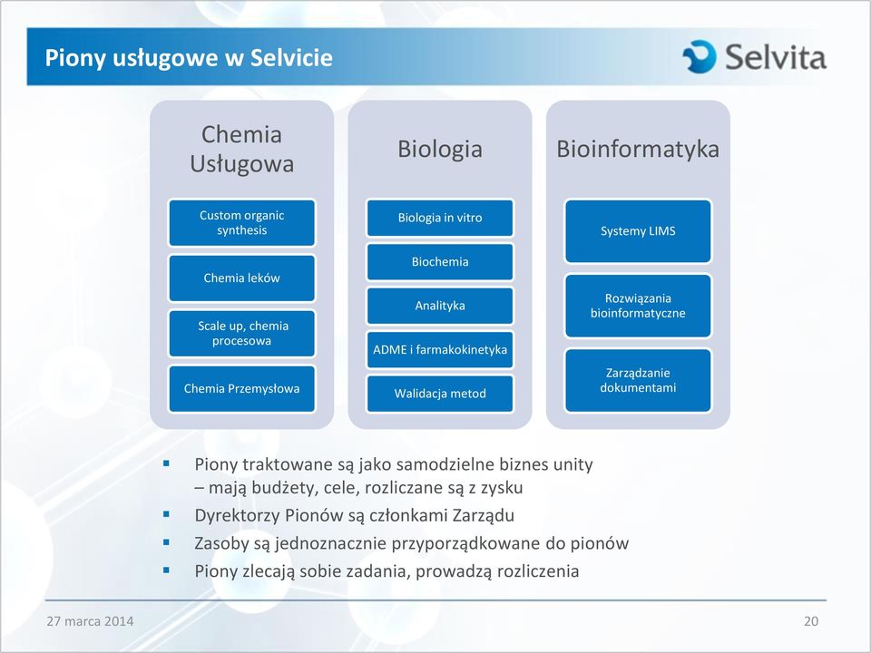 bioinformatyczne Zarządzanie dokumentami Piony traktowane są jako samodzielne biznes unity mają budżety, cele, rozliczane są z