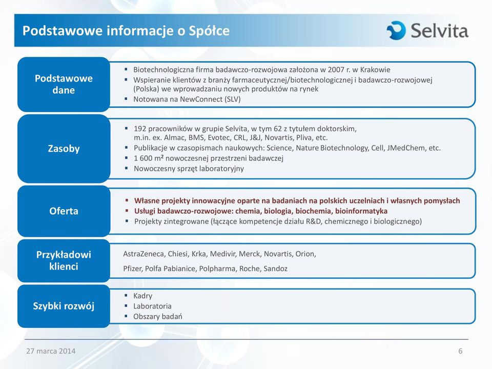 w grupie Selvita, w tym 62 z tytułem doktorskim, m.in. ex. Almac, BMS, Evotec, CRL, J&J, Novartis, Pliva, etc. Publikacje w czasopismach naukowych: Science, Nature Biotechnology, Cell, JMedChem, etc.