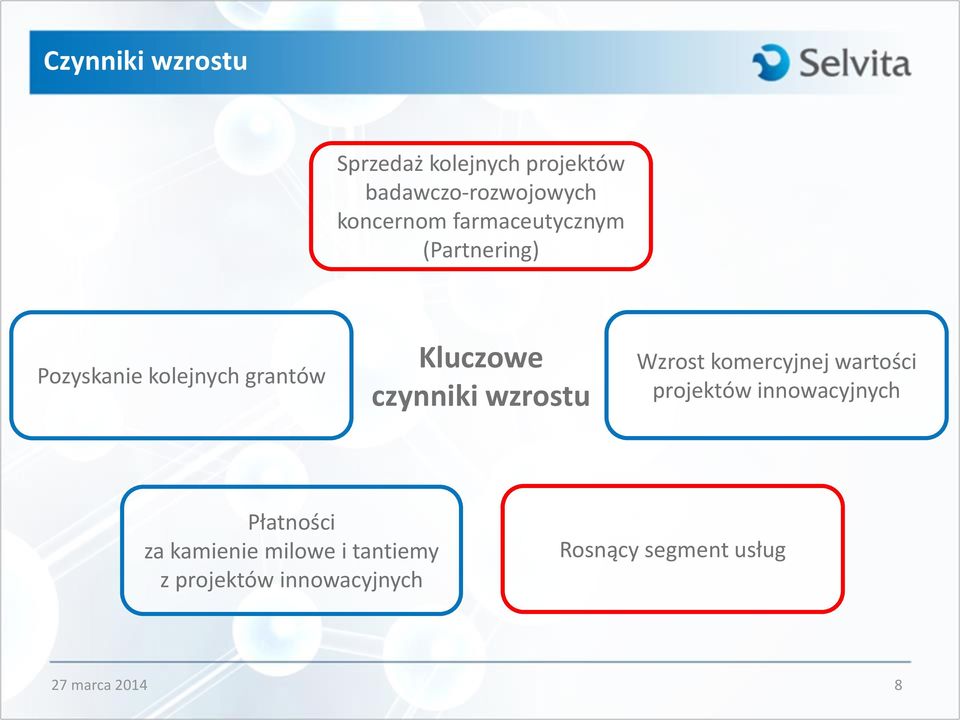 Kluczowe czynniki wzrostu Wzrost komercyjnej wartości projektów