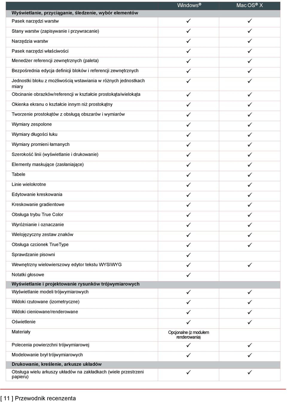 prostokąta/wielokąta Okienka ekranu o kształcie innym niż prostokątny Tworzenie prostokątów z obsługą obszarów i wymiarów Wymiary zespolone Wymiary długości łuku Wymiary promieni łamanych Szerokość