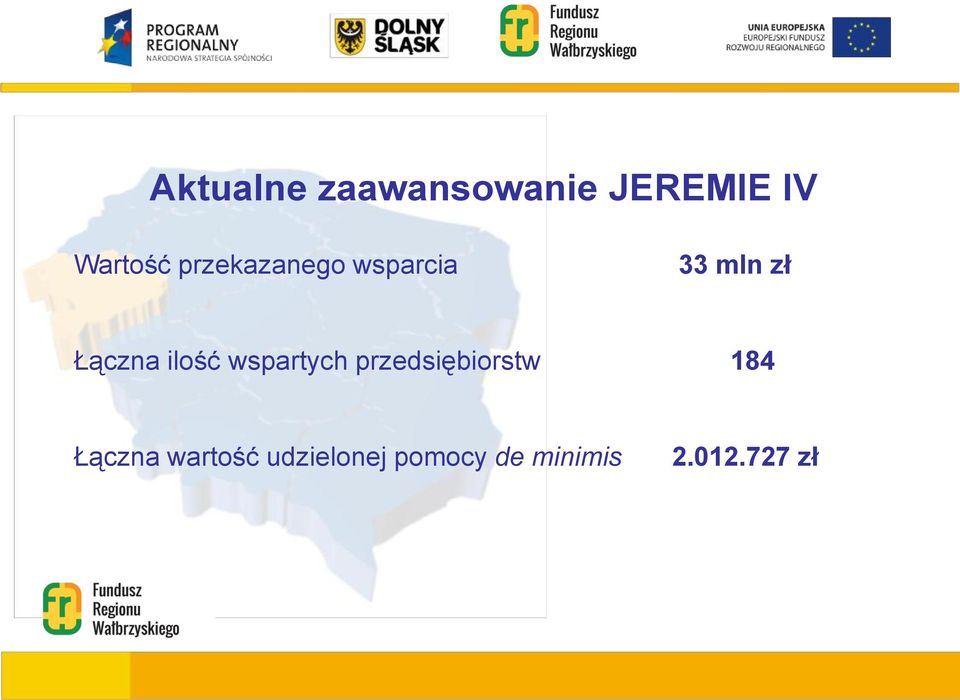 ilość wspartych przedsiębiorstw 184 Łączna