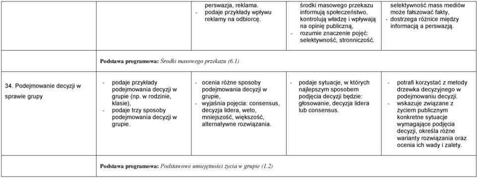 Podejmowanie decyzji w sprawie grupy - podaje przykłady podejmowania decyzji w grupie (np. w rodzinie, klasie), - podaje trzy sposoby podejmowania decyzji w grupie.