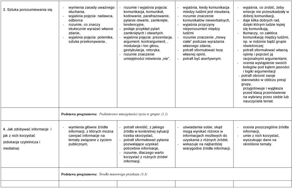 . - rozumie i wyjaśnia pojęcia: komunikacja, komunikat, kodowanie, parafrazowanie, pytanie otwarte, zamknięte, tendencyjne, - podaje przykład pytań zamkniętych i otwartych.