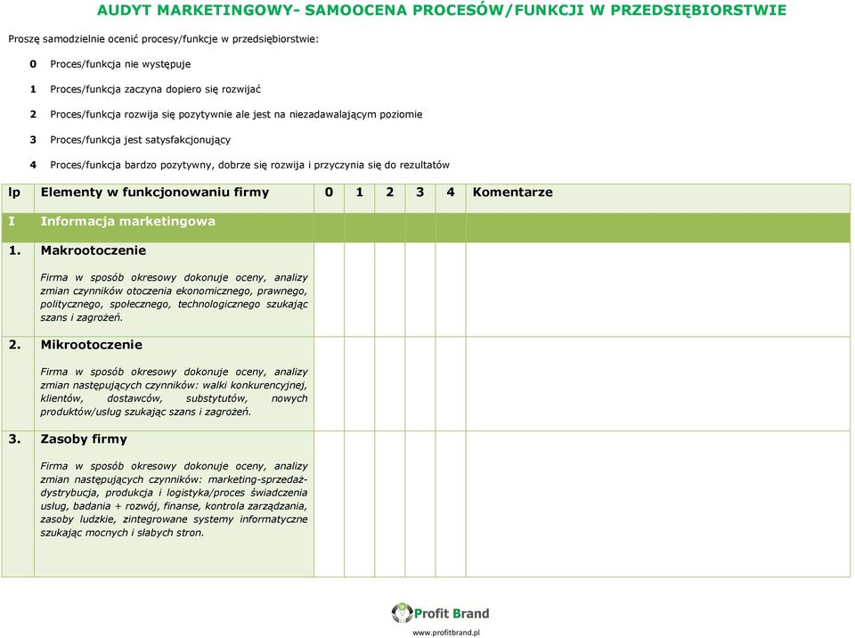 do rezultatów lp Elementy w funkcjonowaniu firmy 0 1 2 3 4 Komentarze I Informacja marketingowa 1.