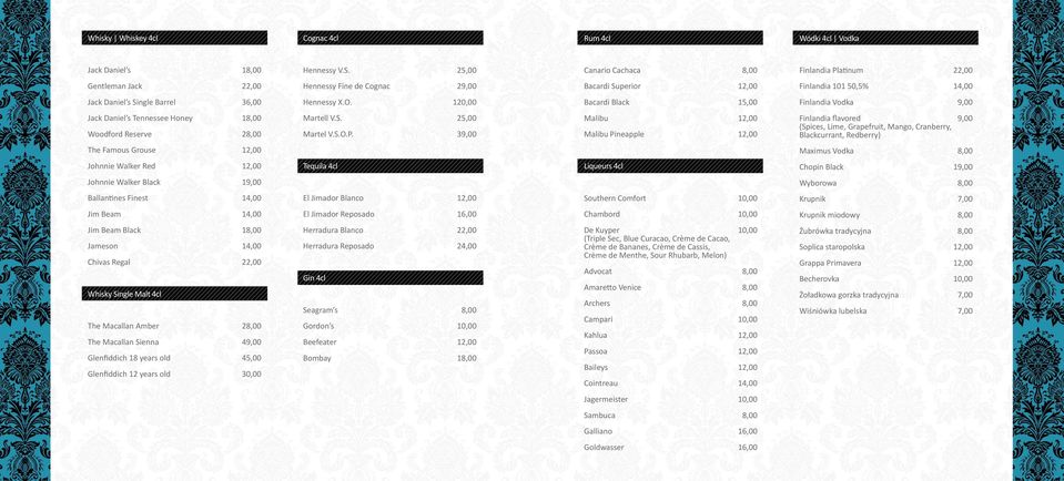120,00 Bacardi Black 15,00 Finlandia Vodka 9,00 Jack Daniel s Tennessee Honey 18,00 Woodford Reserve 28,00 Martell V.S. 25,00 Martel V.S.O.P.