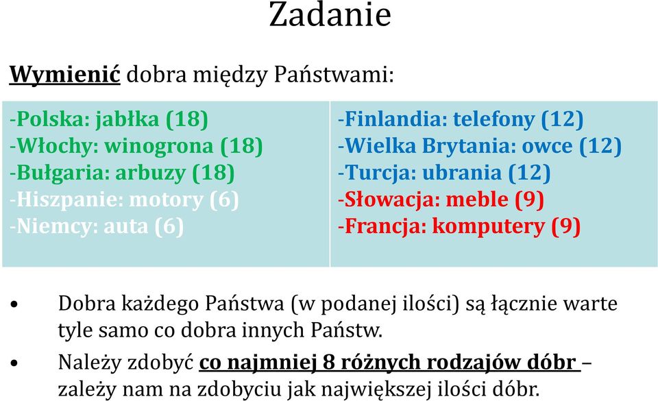 (12) -Słowacja: meble (9) -Francja: komputery (9) Dobra każdego Państwa (w podanej ilości) są łącznie warte tyle