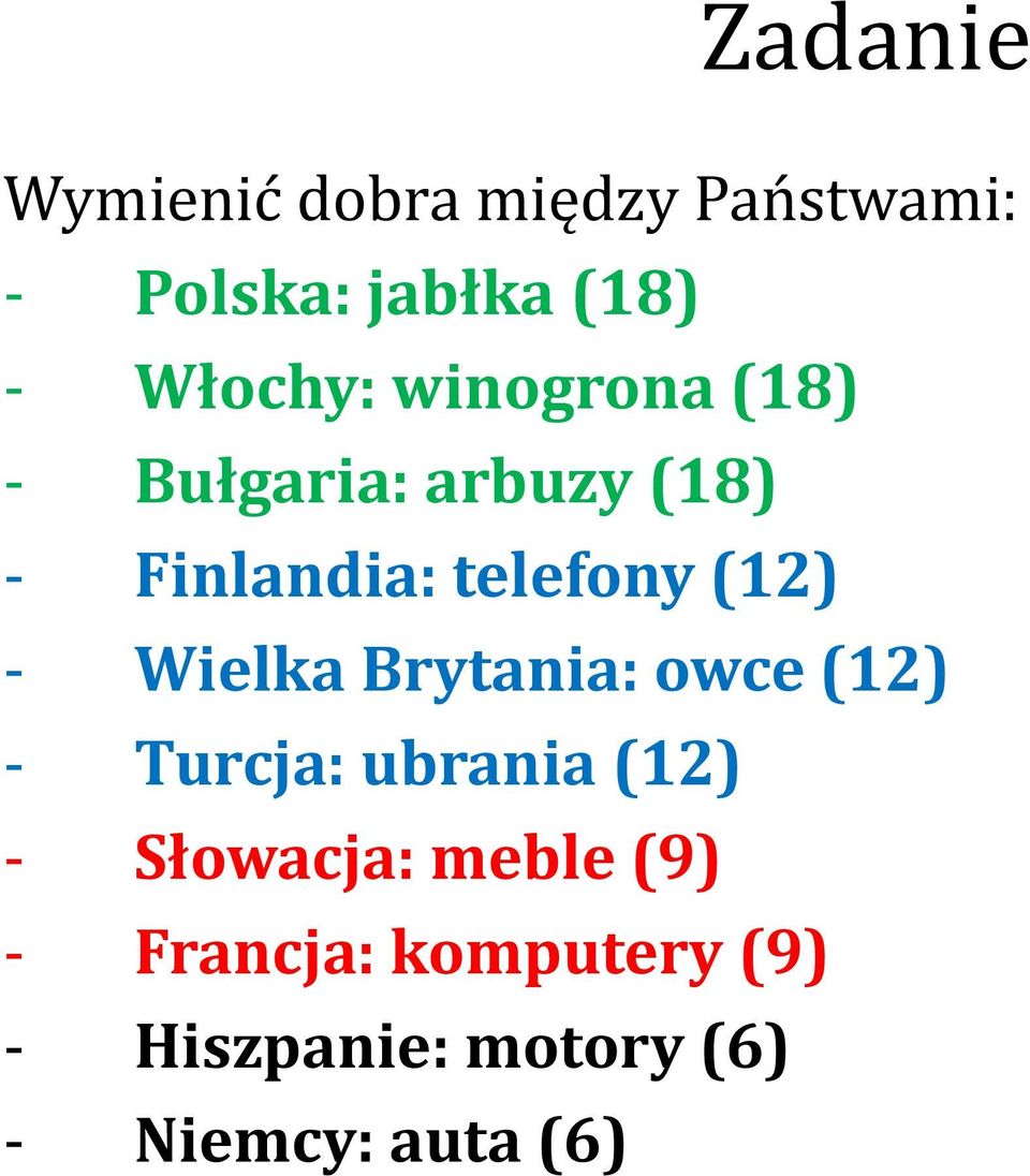 (12) - Wielka Brytania: owce (12) - Turcja: ubrania (12) - Słowacja: