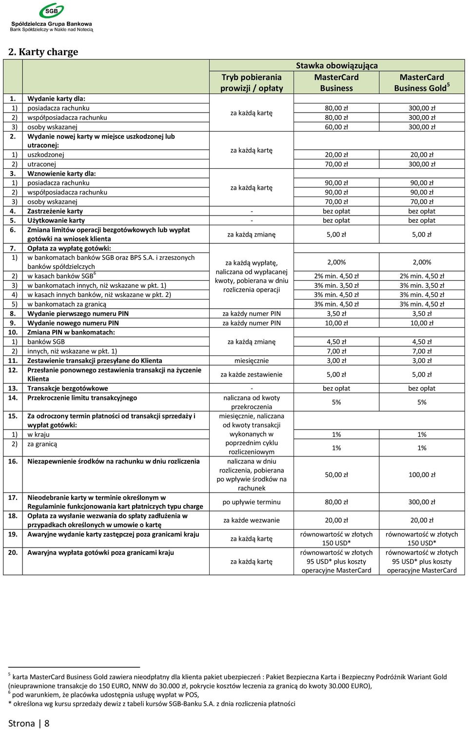 Wydanie nowej karty w miejsce uszkodzonej lub utraconej: 1) uszkodzonej 20,00 zł 20,00 zł 2) utraconej 70,00 zł 300,00 zł 3.