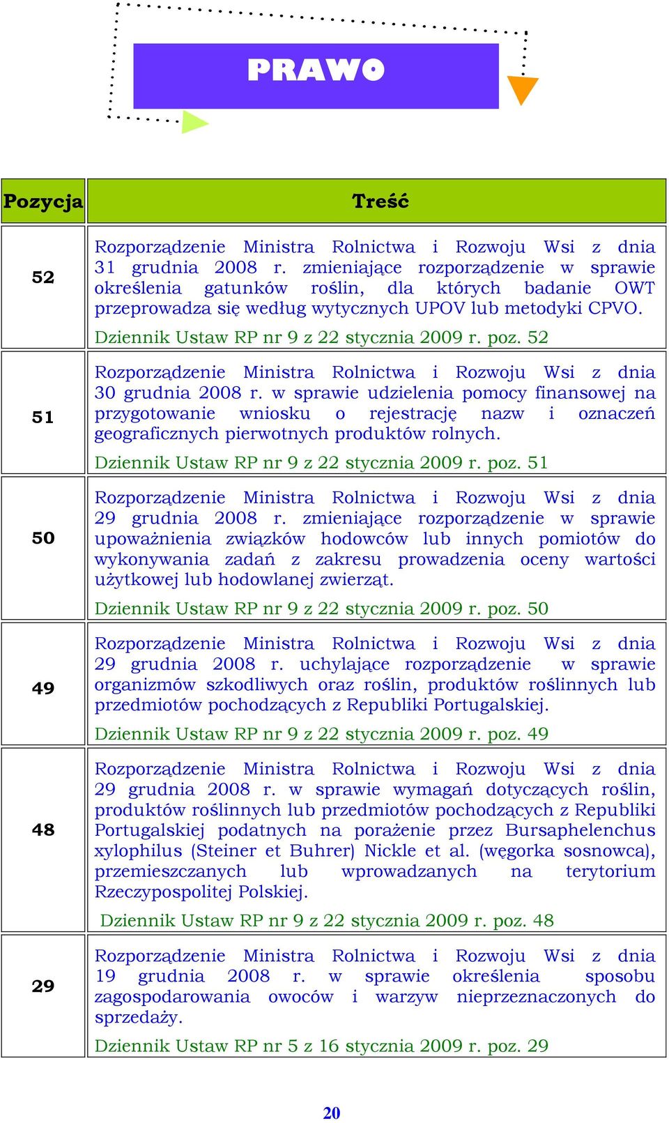 52 Rozporządzenie Ministra Rolnictwa i Rozwoju Wsi z dnia 30 grudnia 2008 r.