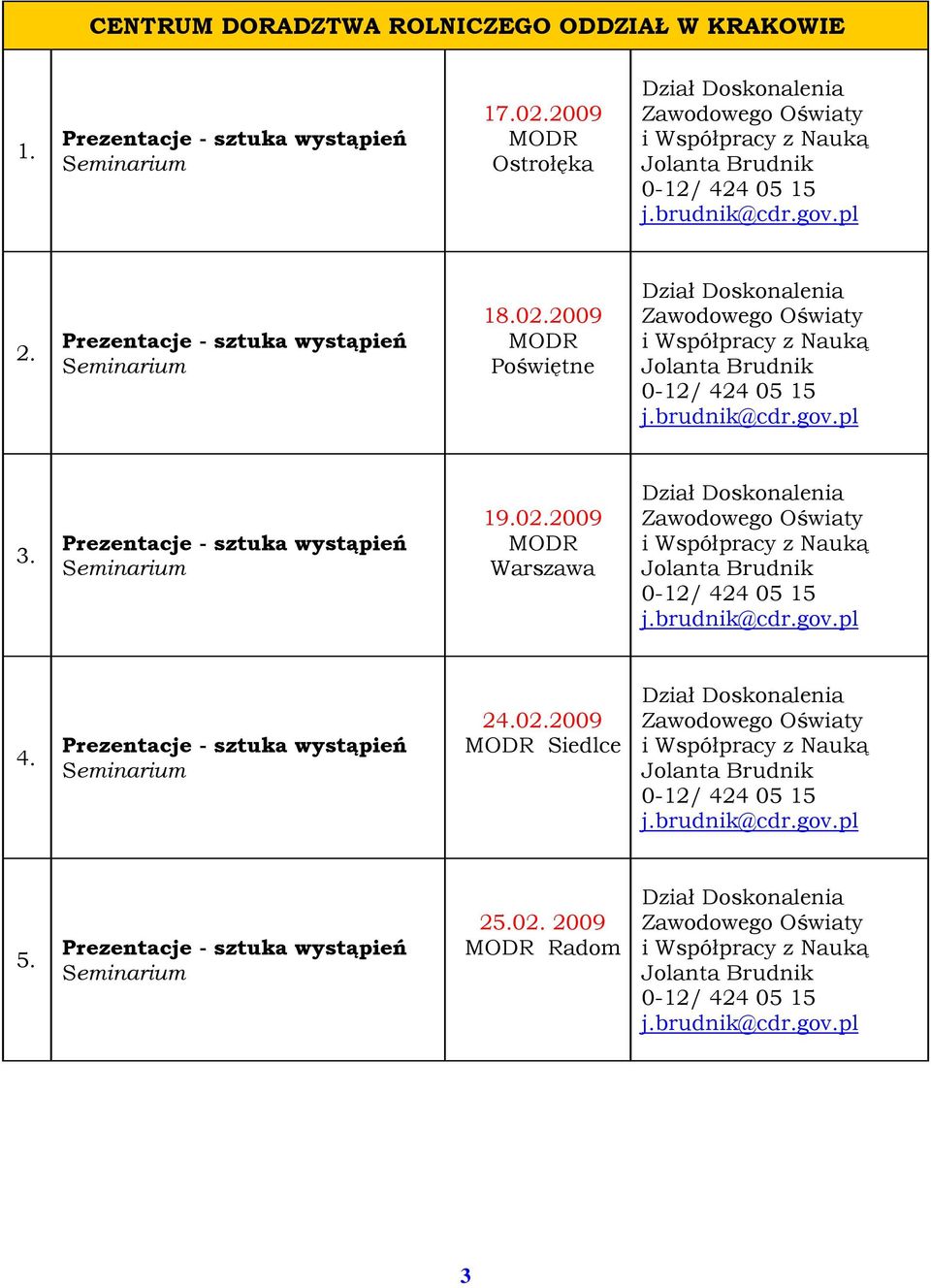 2009 MODR Poświętne Dział Doskonalenia Zawodowego Oświaty i Współpracy z Nauką Jolanta Brudnik 0-12/ 424 05 15 j.brudnik@cdr.gov.pl 3. Prezentacje - sztuka wystąpień Seminarium 19.02.
