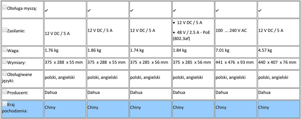57 kg Wymiary: 375 x 288 x 55 mm 375 x 288 x 55 mm 375 x 285 x 56 mm 375 x 285 x 56 mm 441 x 476 x 93 mm 440 x 407 x 76 mm Obsługiwane