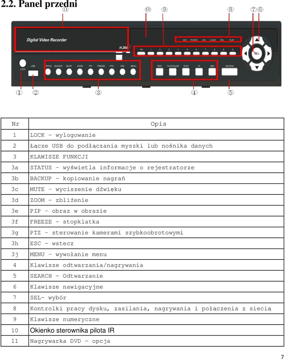 kamerami szybkoobrotowymi 3h ESC - wstecz 3j MENU wywołanie menu 4 Klawisze odtwarzania/nagrywania 5 SEARCH - Odtwarzanie 6 Klawisze nawigacyjne 7 SEL-