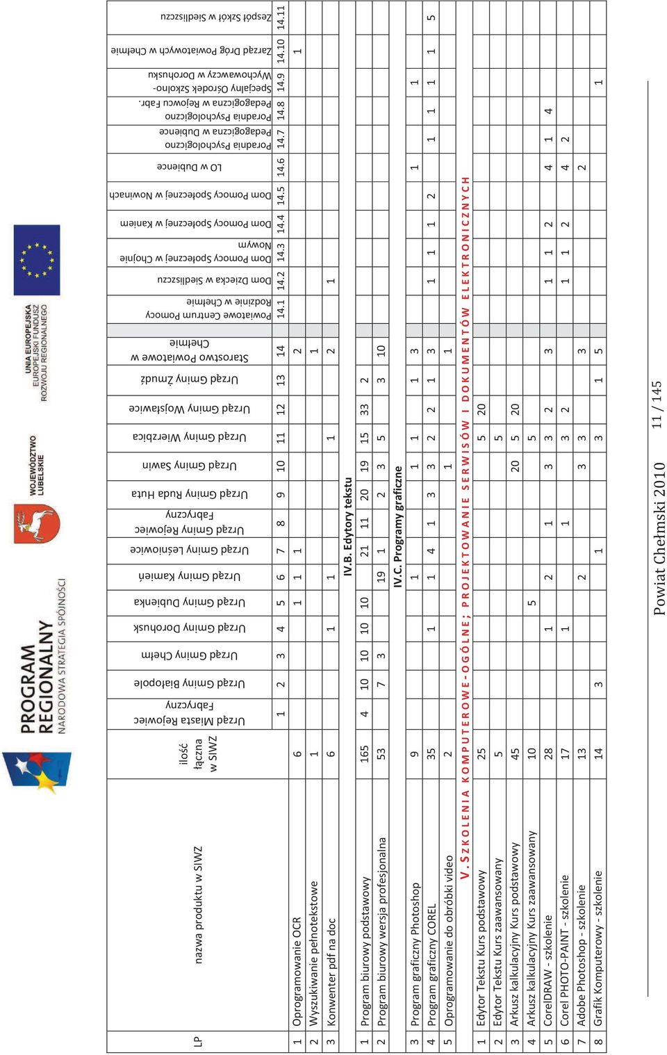 Pomocy Społecznej w Chojnie Nowym Dom Pomocy Społecznej w Kaniem Dom Pomocy Społecznej w Nowinach LO w Dubience Poradnia Psychologiczno Pedagogiczna w Dubience Poradnia Psychologiczno Pedagogiczna w