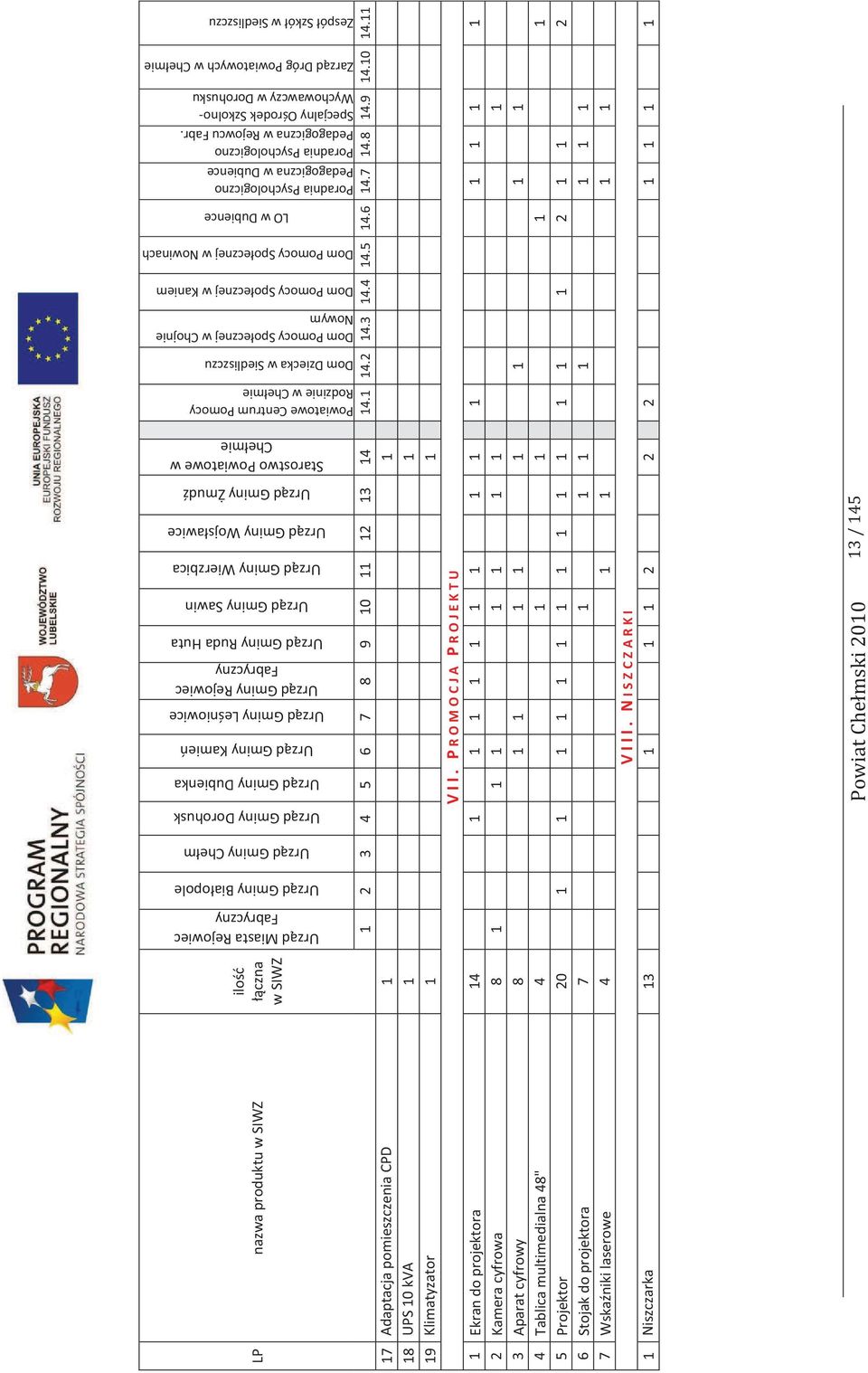 Pomocy Społecznej w Chojnie Nowym Dom Pomocy Społecznej w Kaniem Dom Pomocy Społecznej w Nowinach LO w Dubience Poradnia Psychologiczno Pedagogiczna w Dubience Poradnia Psychologiczno Pedagogiczna w