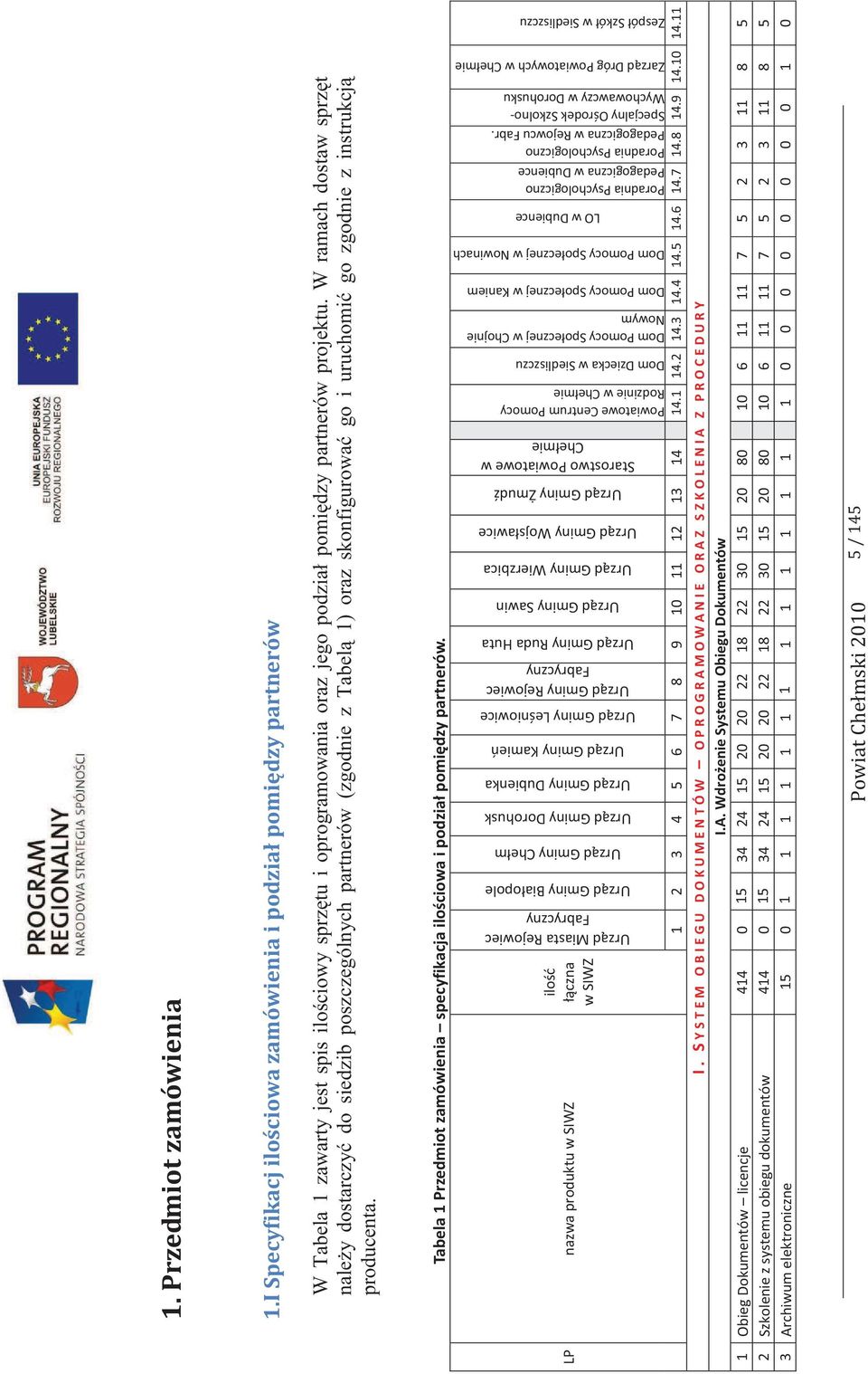 Tabela 1 Przedmiot zamówienia specyfikacja ilościowa i podział pomiędzy partnerów.