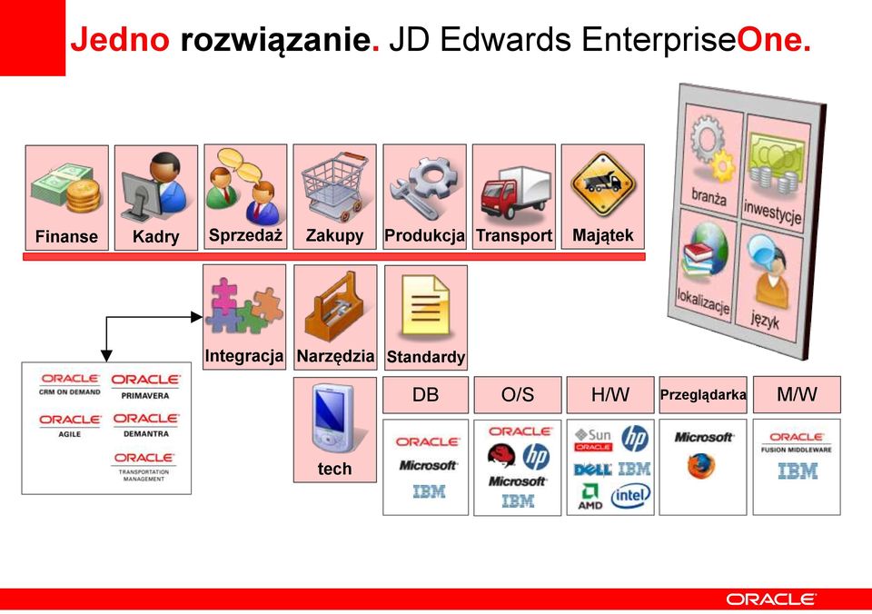 Finanse Kadry Sprzedaż Zakupy Produkcja