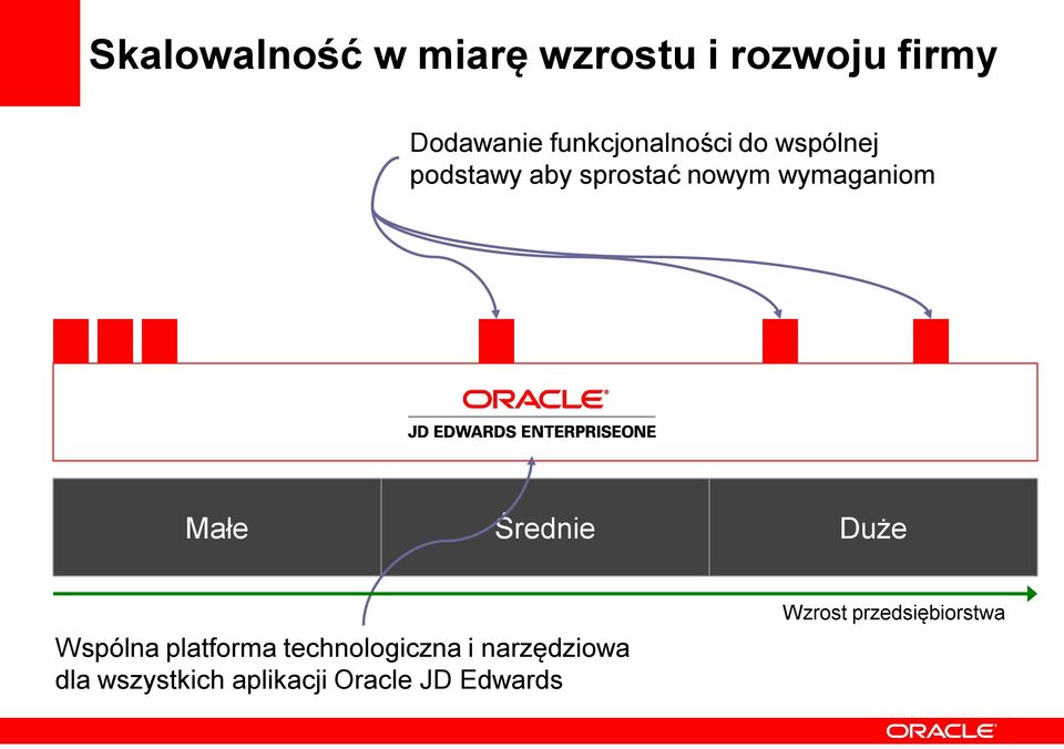 wymaganiom Small Małe Średnie Duże Wspólna platforma