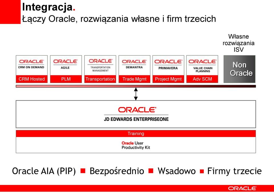 rozwiązania ISV CRM Hosted PLM Transportation Trade Mgmt