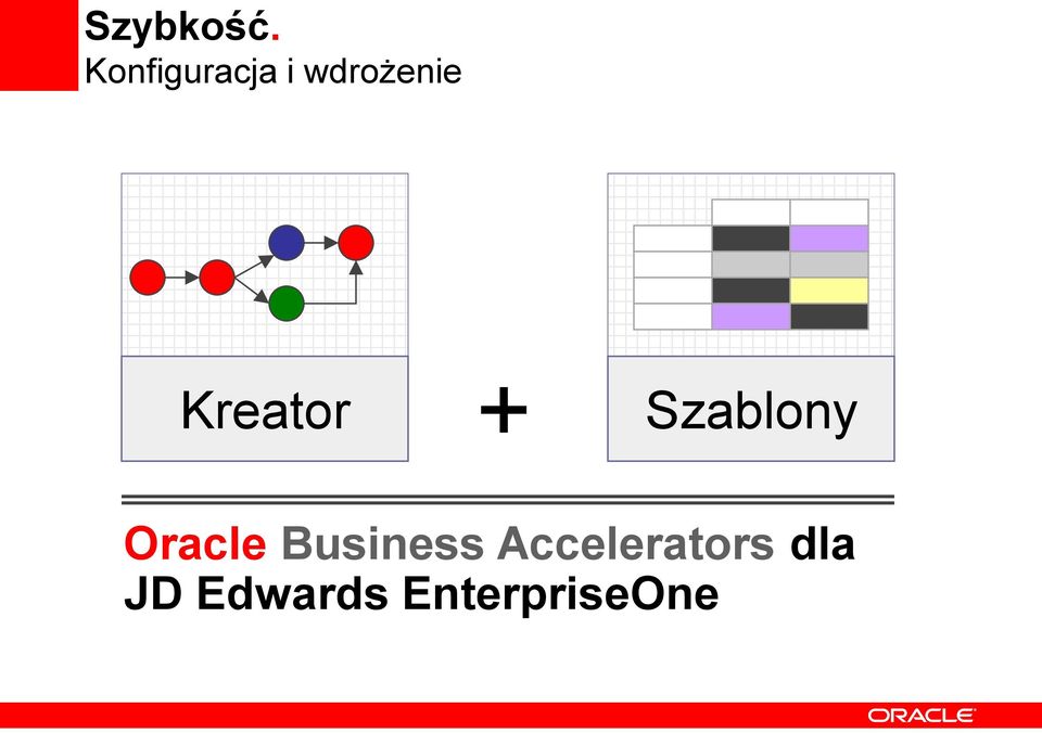 Kreator + Szablony Oracle