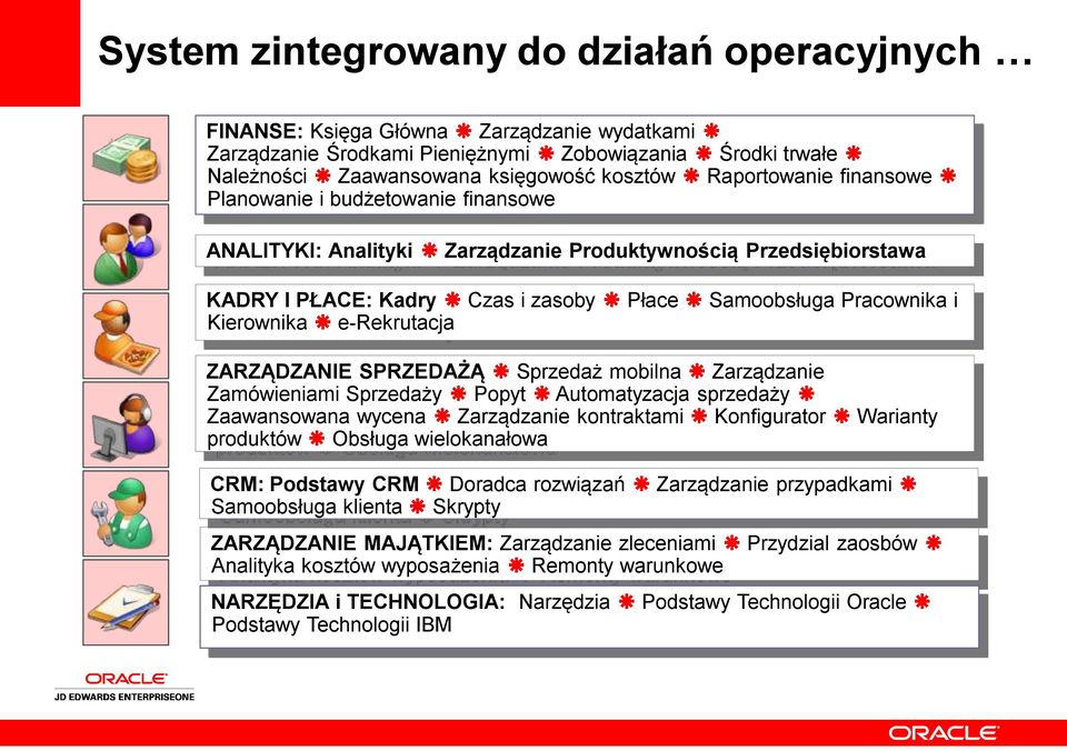 Kierownika e-rekrutacja ZARZĄDZANIE SPRZEDAŻĄ Sprzedaż mobilna Zarządzanie Zamówieniami Sprzedaży Popyt Automatyzacja sprzedaży Zaawansowana wycena Zarządzanie kontraktami Konfigurator Warianty