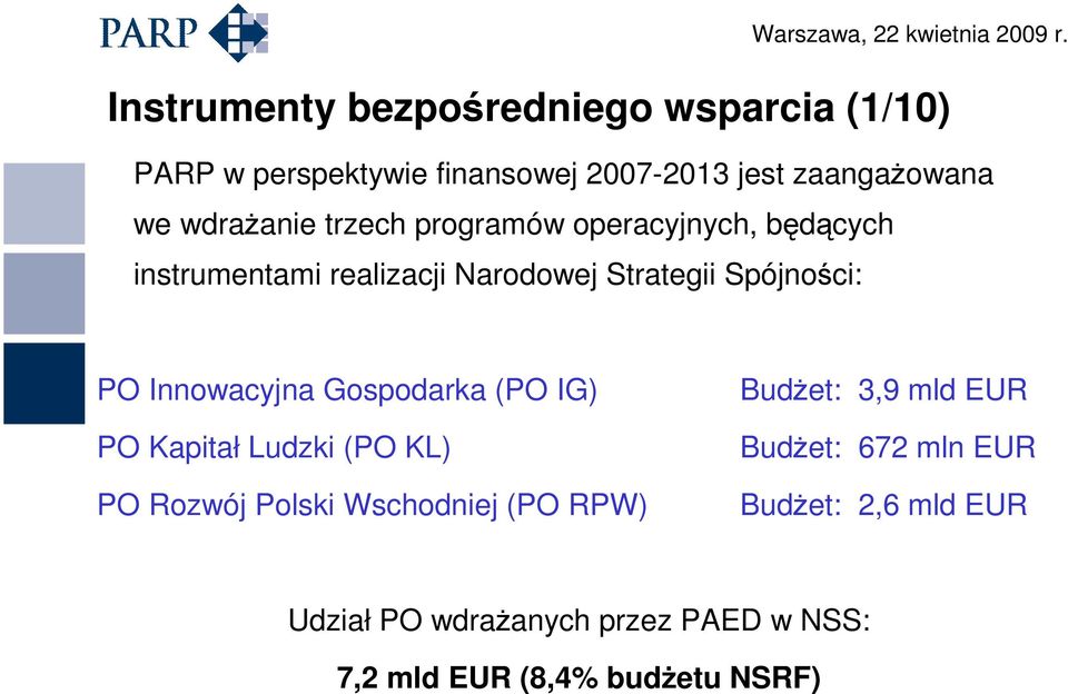Innowacyjna Gospodarka (PO IG) PO Kapitał Ludzki (PO KL) PO Rozwój Polski Wschodniej (PO RPW) BudŜet: 3,9 mld