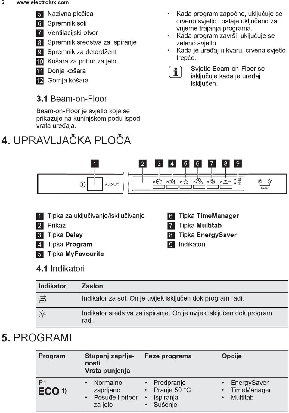 Svjetlo Beam-on-Floor se isključuje kada je uređaj isključen. 3.1 Beam-on-Floor Beam-on-Floor je svjetlo koje se prikazuje na kuhinjskom podu ispod vrata uređaja. 4.