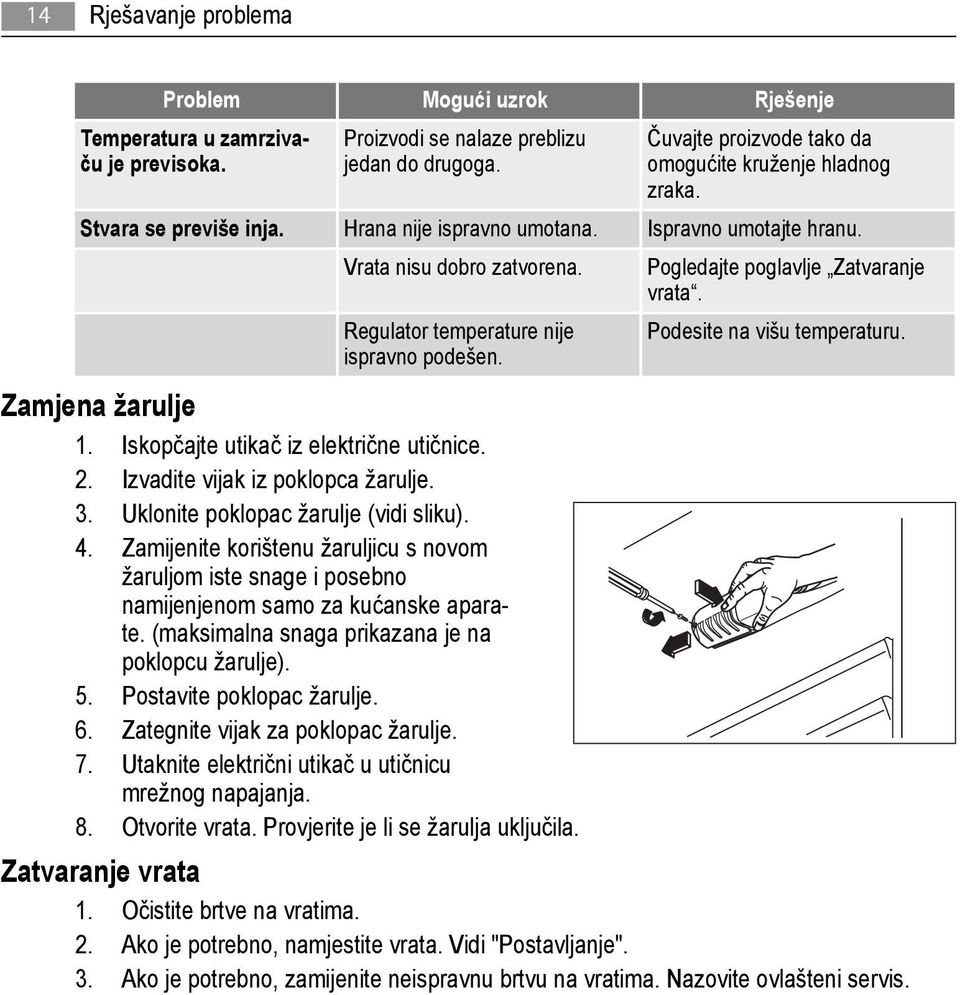 Podesite na višu temperaturu. Zamjena žarulje 1. Iskopčajte utikač iz električne utičnice. 2. Izvadite vijak iz poklopca žarulje. 3. Uklonite poklopac žarulje (vidi sliku). 4.