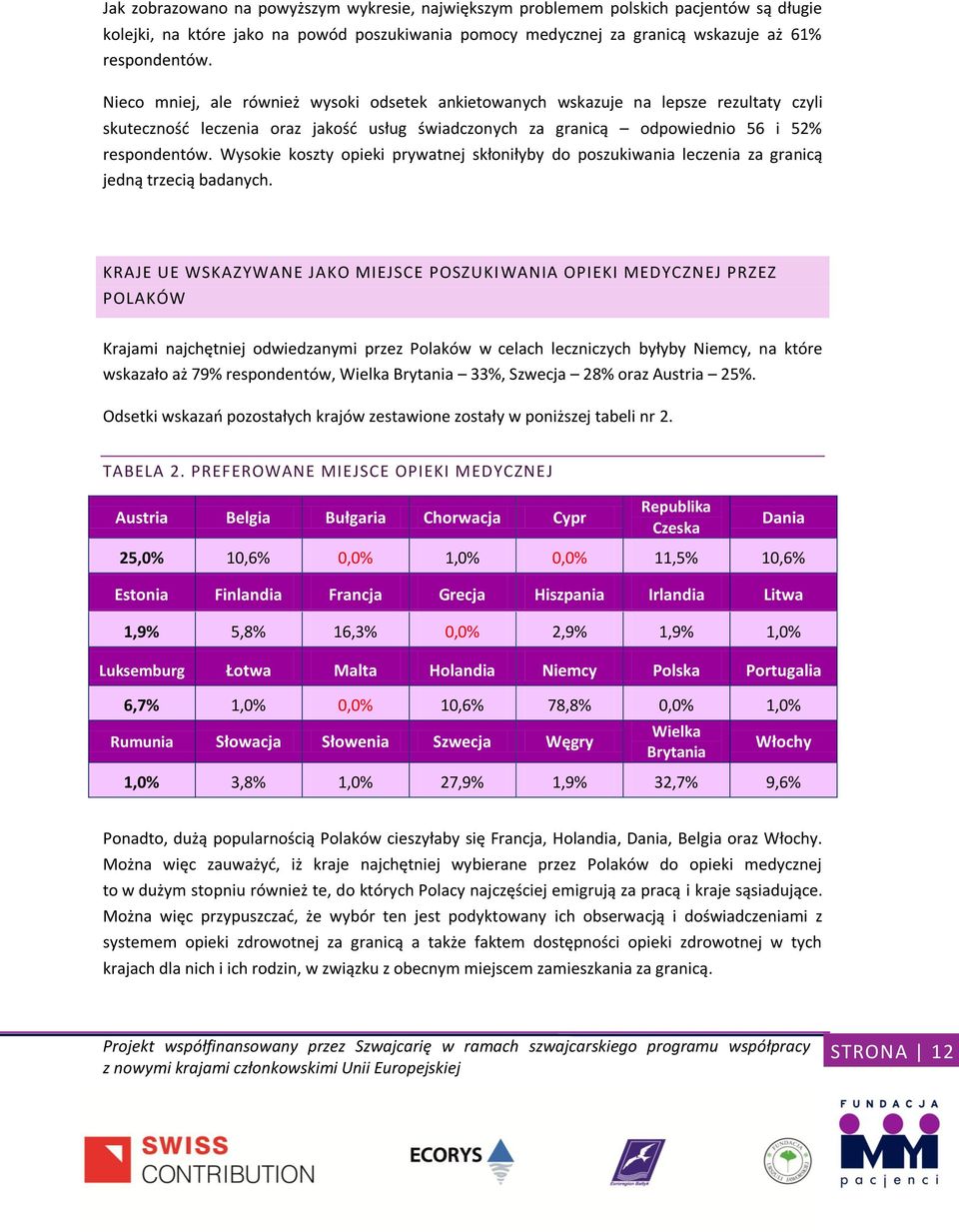 Wysokie koszty opieki prywatnej skłoniłyby do poszukiwania leczenia za granicą jedną trzecią badanych.