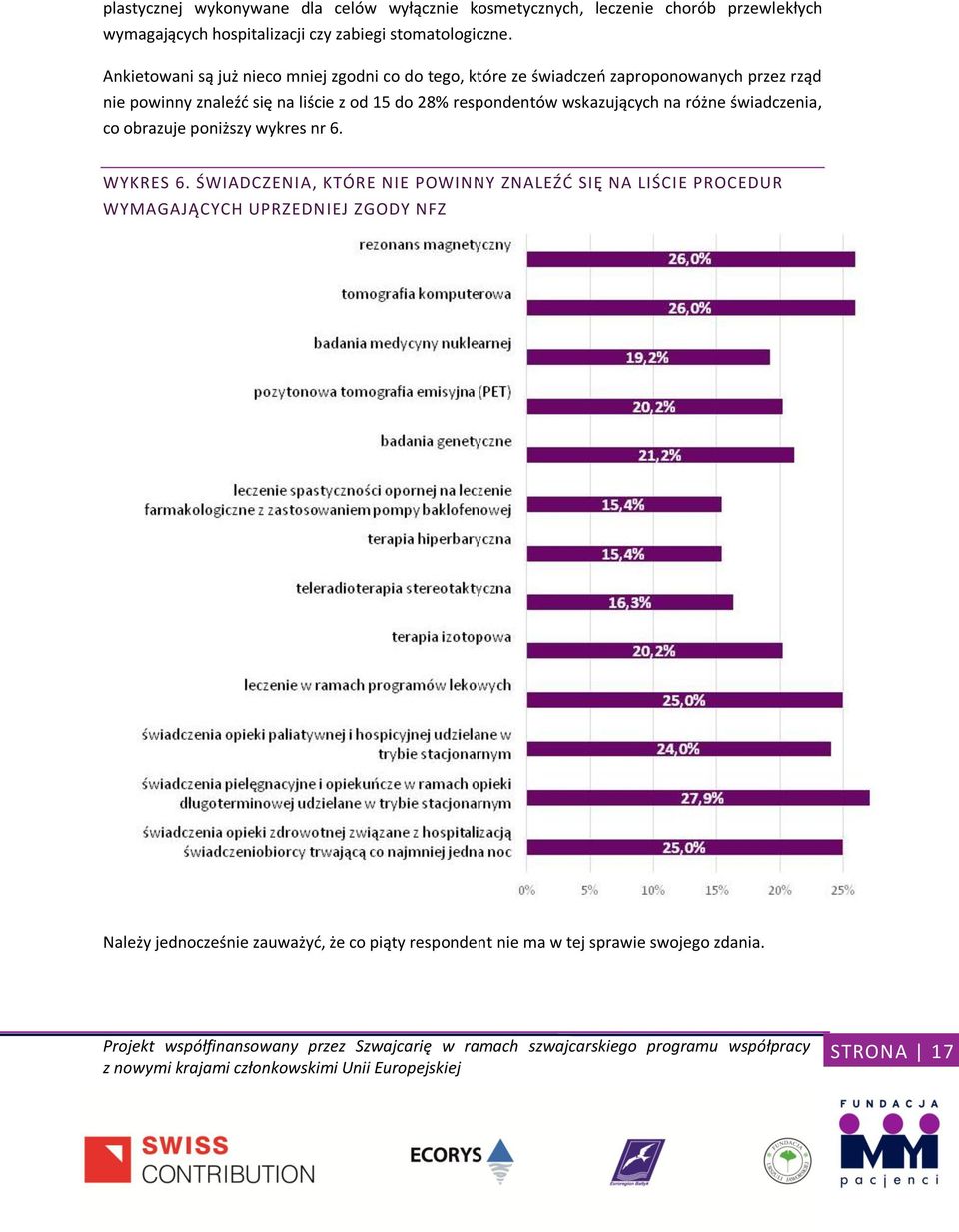 28% respondentów wskazujących na różne świadczenia, co obrazuje poniższy wykres nr 6. WYKRES 6.