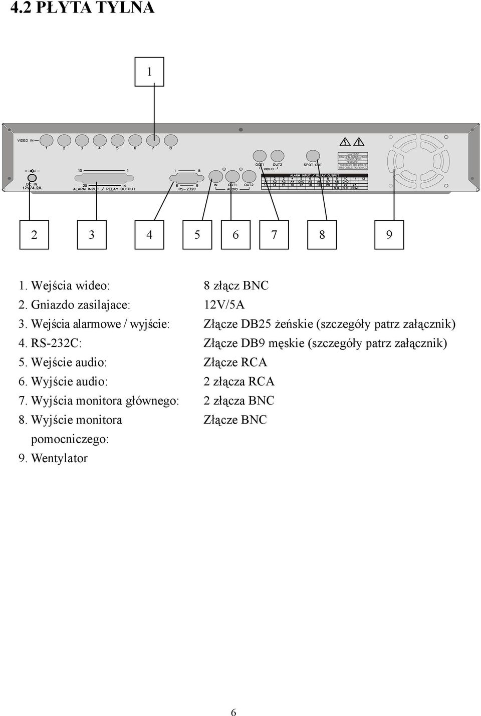 RS-232C: Złącze DB9 męskie (szczegóły patrz załącznik) 5. Wejście audio: Złącze RCA 6.