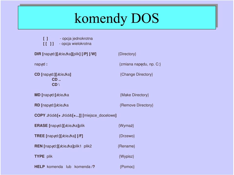 C:} {Change Directory} {Make Directory} {Remove Directory} COPY ród o[+ ród o[+.